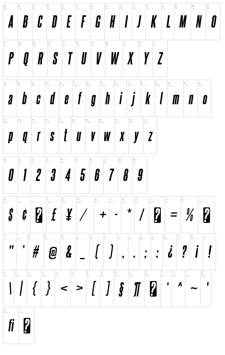 Steelfish font map